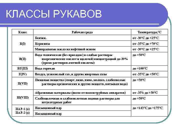 Рабочих сред группы 1. Характеристика рабочей среды. Рабочая среда к2. Названия рабочей среды. Классы рукавов.