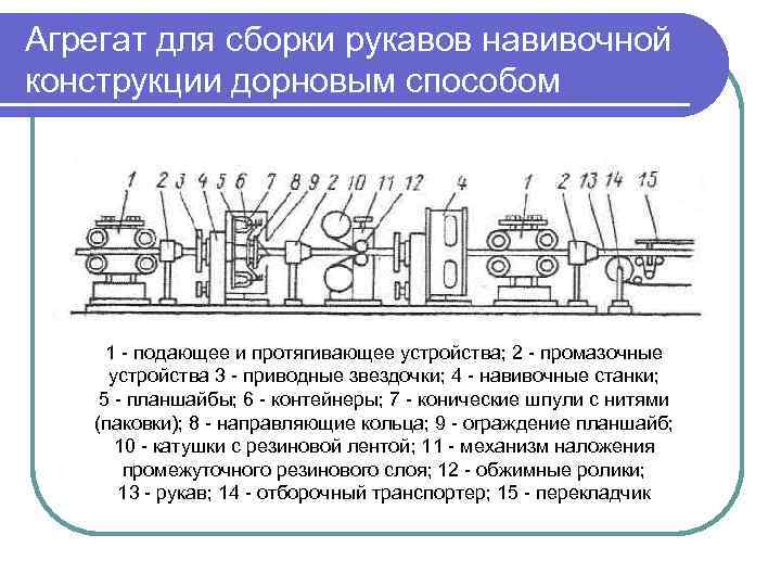 Чертеж навивочного станка