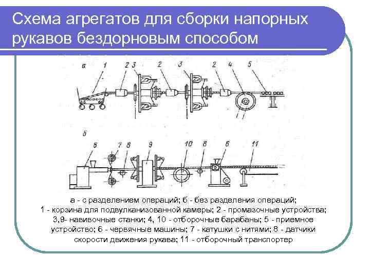 Схема агрегата