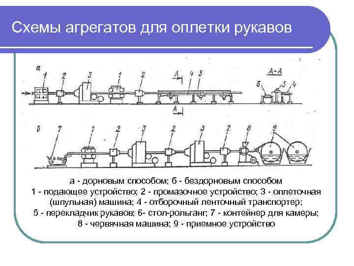 Схема непрерывного травильного агрегата