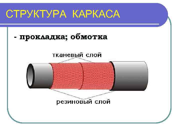 СТРУКТУРА КАРКАСА - прокладка; обмотка 