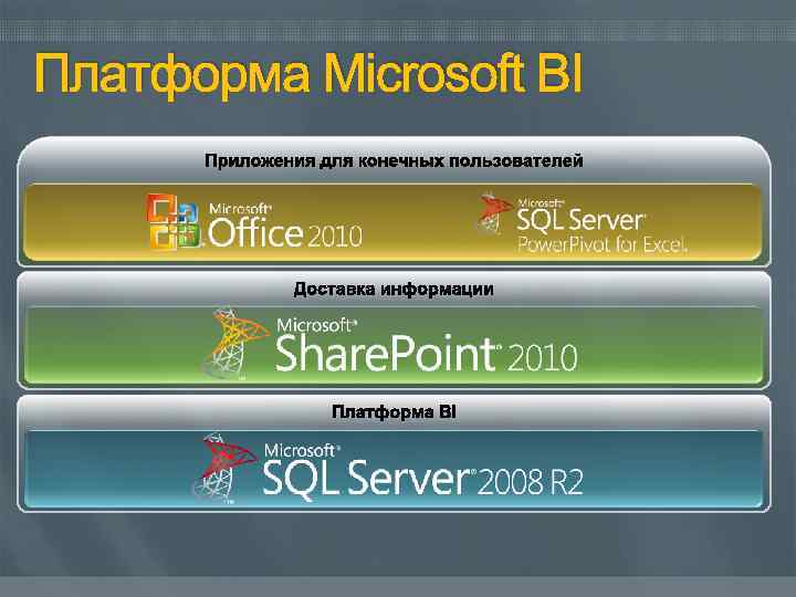 Платформа Microsoft BI 