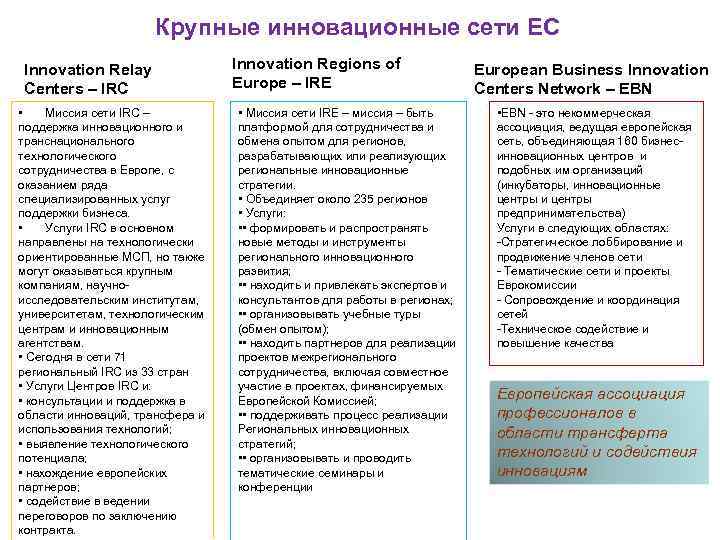 Крупные инновационные сети ЕС Innovation Relay Centers – IRC • Миссия сети IRC –