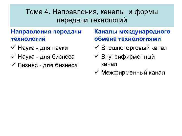 Тема 4. Направления, каналы и формы ТЕМА 4. Направления и каналы передачи технологий Направления