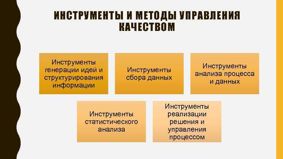 ИНСТРУМЕНТЫ И МЕТОДЫ УПРАВЛЕНИЯ КАЧЕСТВОМ Инструменты генерации идей и структурирования информации Инструменты сбора данных
