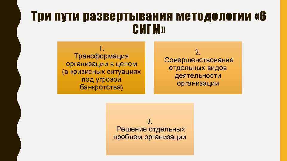 Три пути развертывания методологии « 6 СИГМ» 1. Трансформация организации в целом (в кризисных