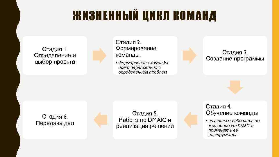 Определение команды проекта