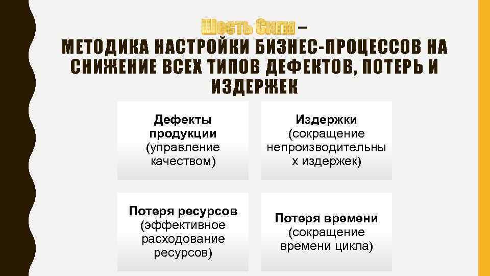 Шесть Сигм – МЕТОДИКА НАСТРОЙКИ БИЗНЕС-ПРОЦЕССОВ НА СНИЖЕНИЕ ВСЕХ ТИПОВ ДЕФЕКТОВ, ПОТЕРЬ И ИЗДЕРЖЕК