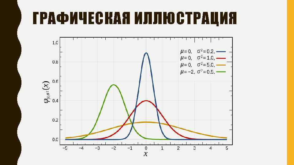 ГРАФИЧЕСКАЯ ИЛЛЮСТРАЦИЯ 