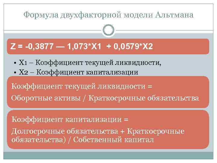 Формула двухфакторной модели Альтмана Z = -0, 3877 — 1, 073*X 1 + 0,