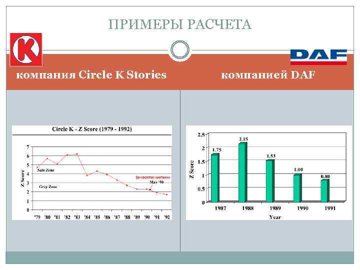 ПРИМЕРЫ РАСЧЕТА компания Circle K Stories компанией DAF 