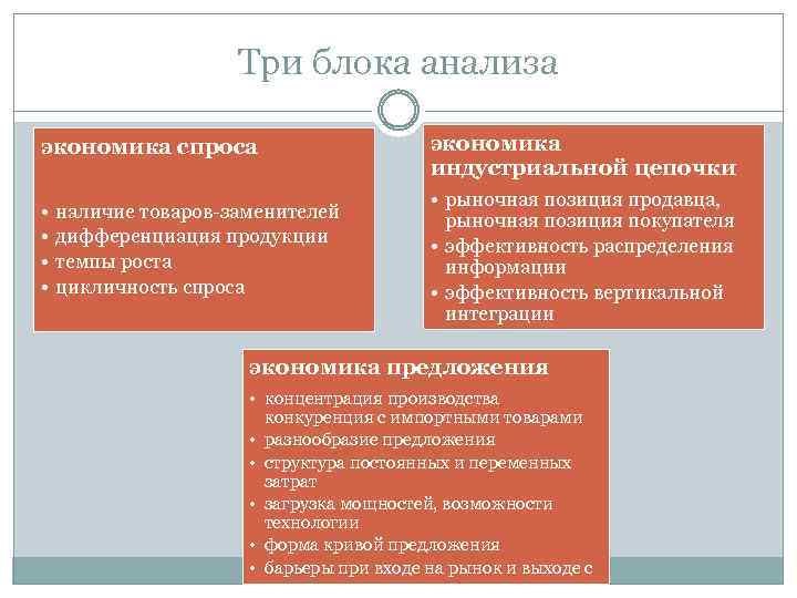 Три блока анализа экономика спроса экономика индустриальной цепочки • • • рыночная позиция продавца,