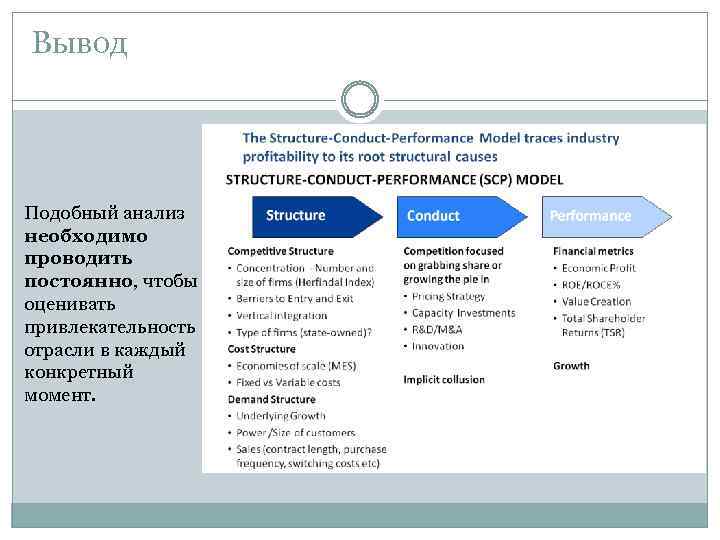 Вывод Подобный анализ необходимо проводить постоянно, чтобы оценивать привлекательность отрасли в каждый конкретный момент.
