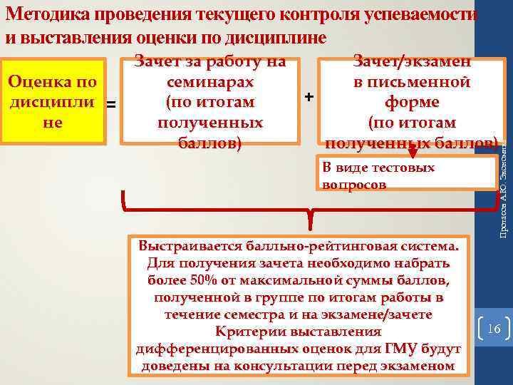 Проведение текущего контроля