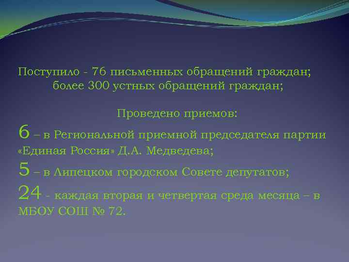 Поступило - 76 письменных обращений граждан; более 300 устных обращений граждан; Проведено приемов: 6