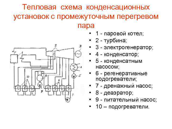 Принципиальная схема пту с промежуточным перегревом пара