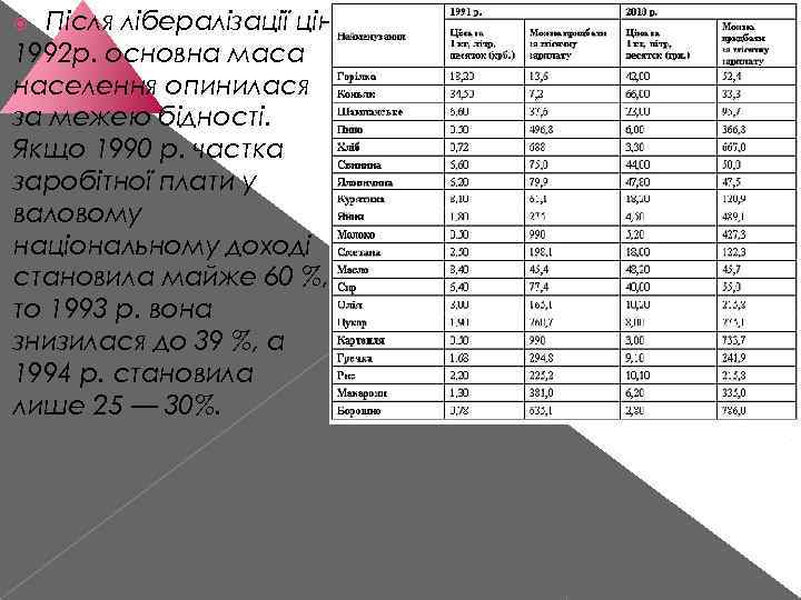 Після лібералізації цін 1992 р. основна маса населення опинилася за межею бідності. Якщо 1990