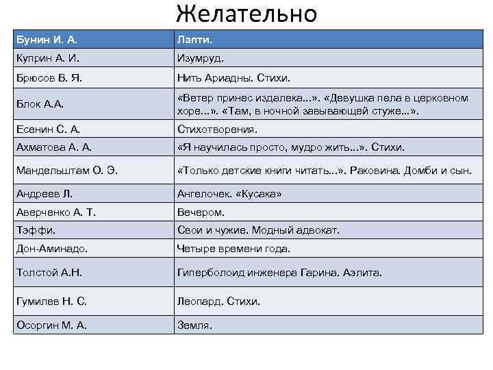 Желательно Бунин И. А. Лапти. Куприн А. И. Изумруд. Брюсов В. Я. Нить Ариадны.