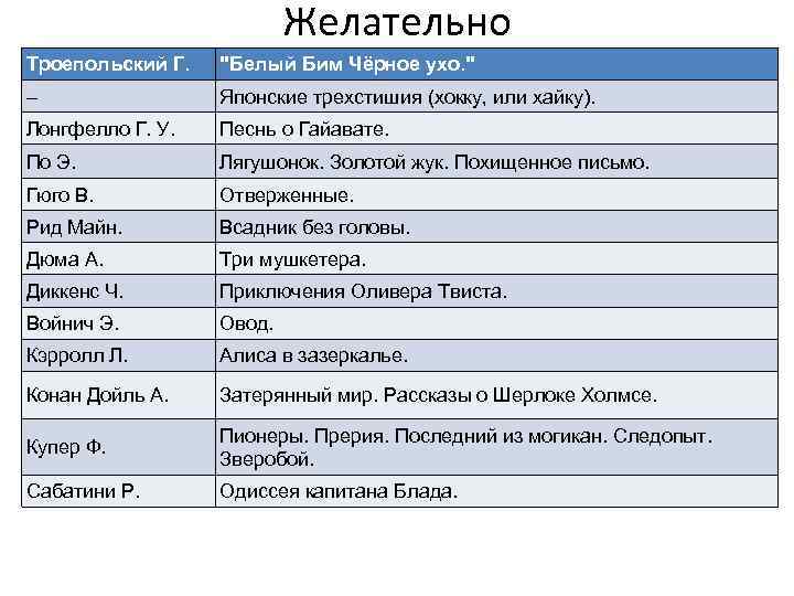 Желательно Троепольский Г. 