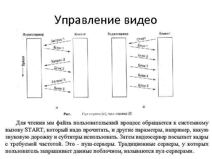 Управление видео Для чтения мм файла пользовательский процесс обращается к системному вызову START, который