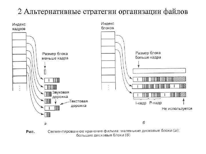 2 Альтернативные стратегии организации файлов 