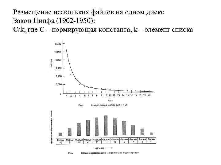 Размещение нескольких файлов на одном диске Закон Ципфа (1902 -1950): С/k, где С –