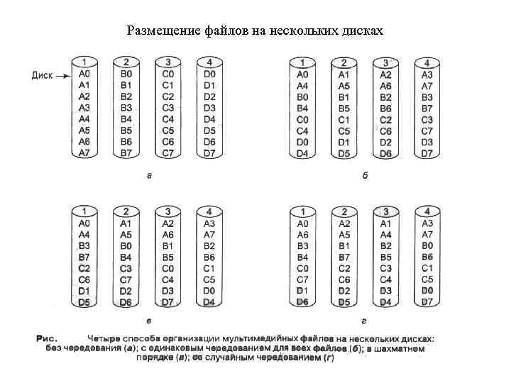 Размещение файлов на нескольких дисках 