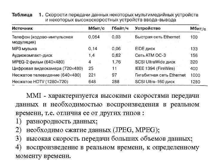 ММI - характеризуется высокими скоростями передачи данных и необходимостью воспроизведения в реальном времени, т.