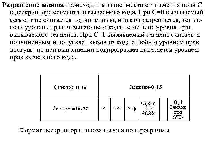 Разрешение вызова происходит в зависимости от значения поля C в дескрипторе сегмента вызываемого кода.