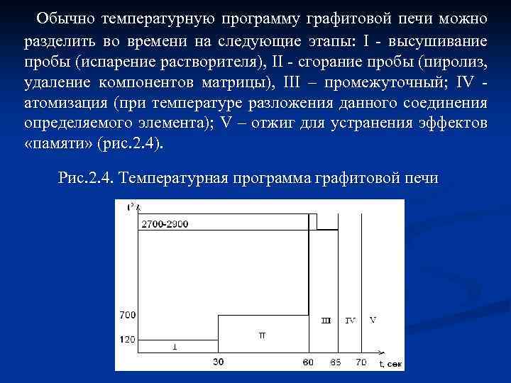 Обычно температурную программу графитовой печи можно разделить во времени на следующие этапы: I -