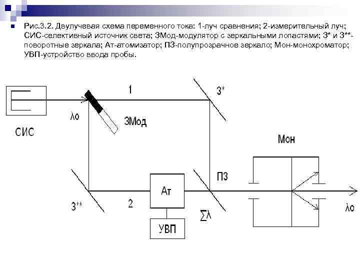 n Рис. 3. 2. Двулучевая схема переменного тока: 1 -луч сравнения; 2 -измерительный луч;