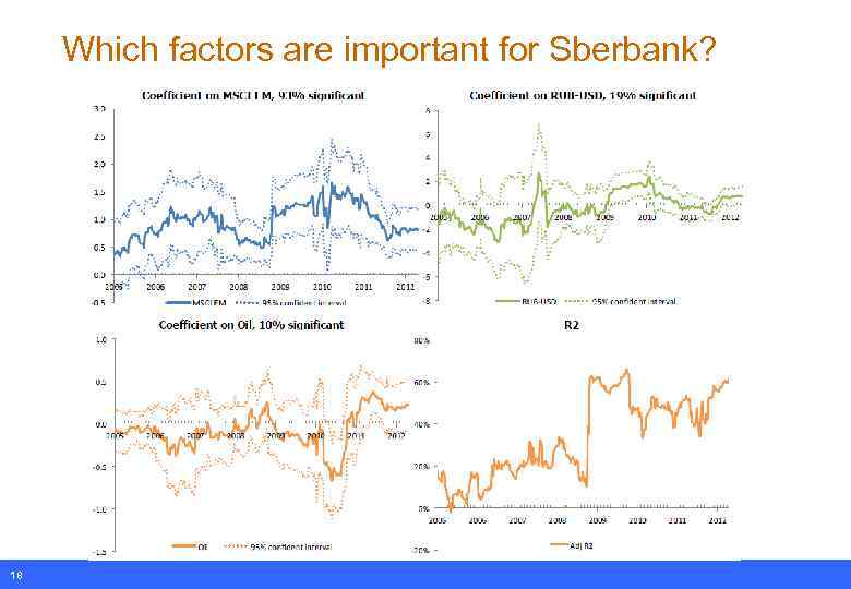 Which factors are important for Sberbank? 18 