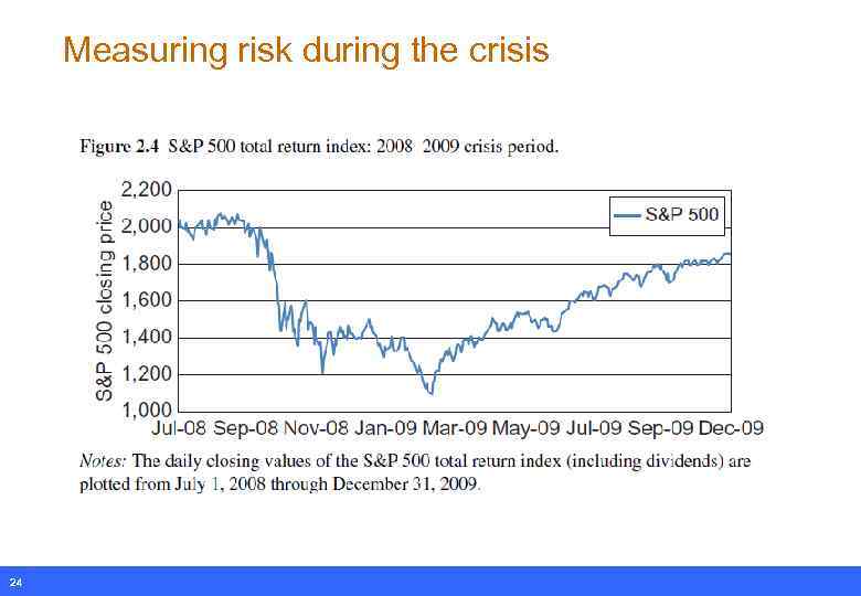 Measuring risk during the crisis 24 