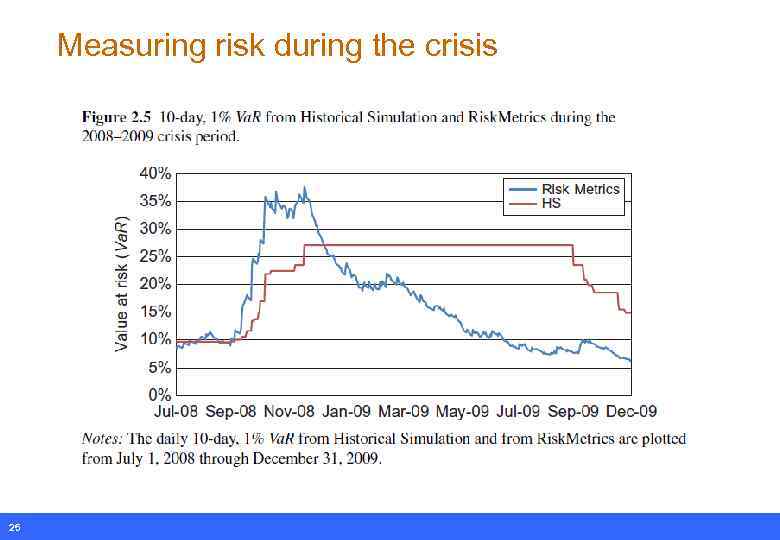 Measuring risk during the crisis 25 