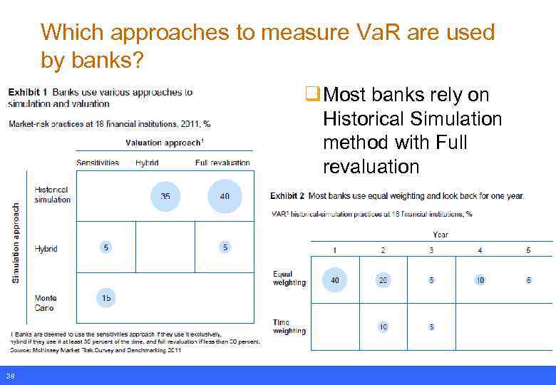 Which approaches to measure Va. R are used by banks? q Most banks rely