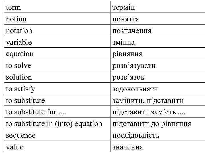 term notion notation variable equation to solve solution to satisfy to substitute for. .