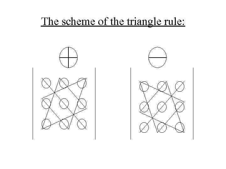 The scheme of the triangle rule: 