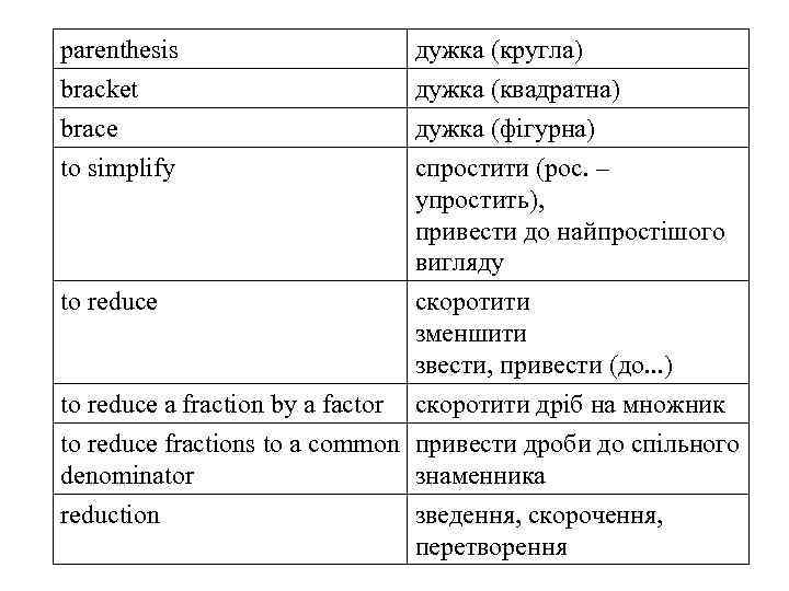 parenthesis дужка (кругла) bracket brace to simplify дужка (квадратна) дужка (фігурна) спростити (рос. –
