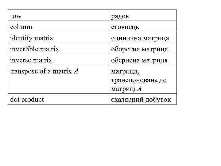 row рядок column identity matrix invertible matrix стовпець одинична матриця оборотна матриця inverse matrix