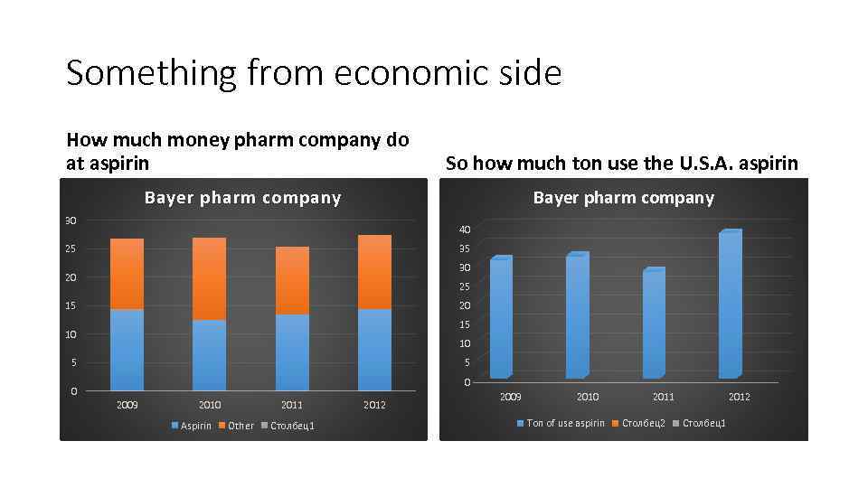 Something from economic side How much money pharm company do at aspirin So how