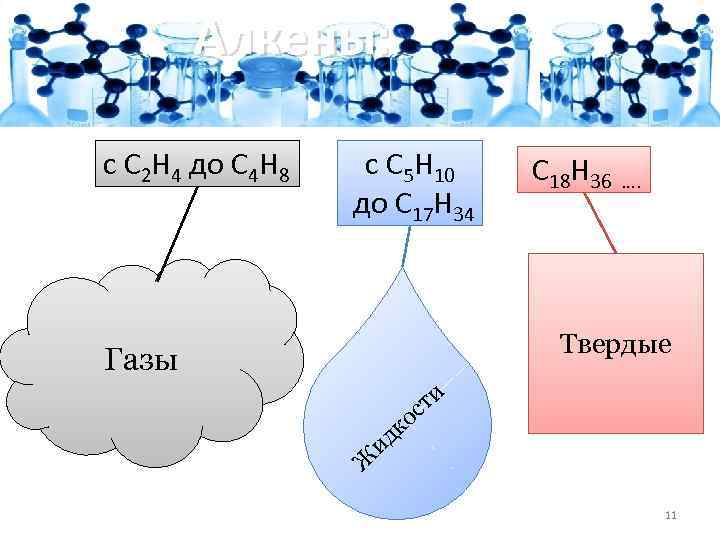 Алкены: с C 2 H 4 до C 4 H 8 с C 5