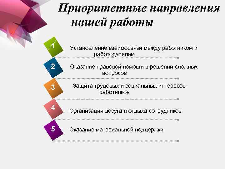 Приоритетные направления нашей работы 1 2 3 Установление взаимосвязи между работником и работодателем Оказание