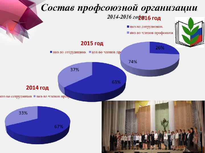 Состав профсоюзной организации 2014 -2016 годы 