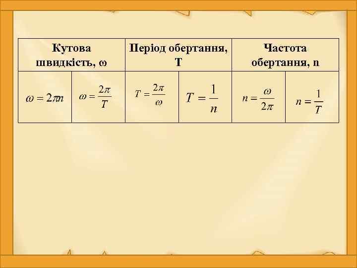 Кутова швидкість, ω Період обертання, Т Частота обертання, n 