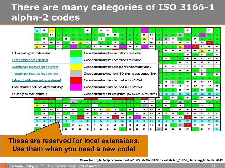 There are many categories of ISO 3166 -1 alpha-2 codes AB AC AD AE