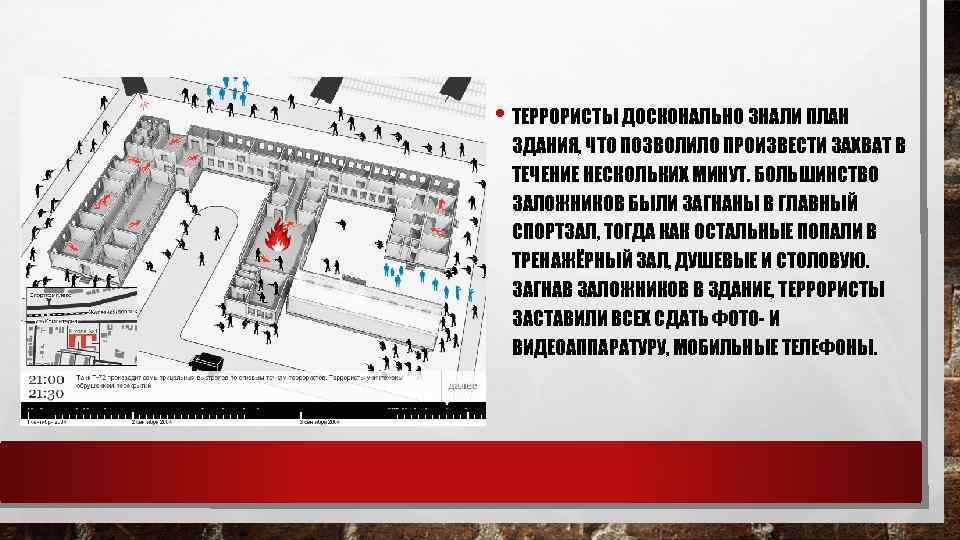  • ТЕРРОРИСТЫ ДОСКОНАЛЬНО ЗНАЛИ ПЛАН ЗДАНИЯ, ЧТО ПОЗВОЛИЛО ПРОИЗВЕСТИ ЗАХВАТ В ТЕЧЕНИЕ НЕСКОЛЬКИХ