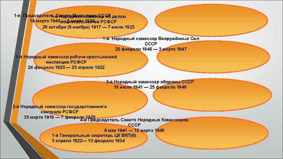 1 -й Председатель Совета Министров СССР 1 -й Народный комиссар по делам 19 марта