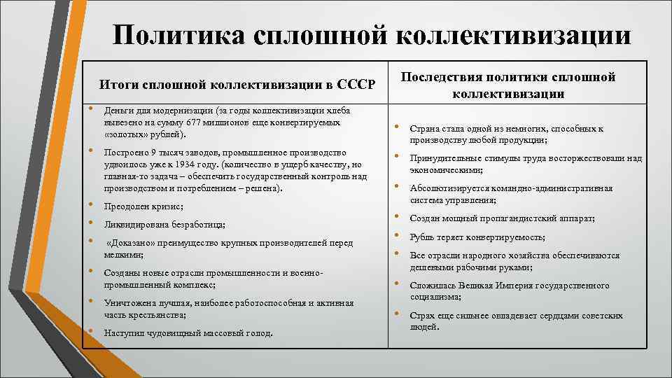 Политика сплошной коллективизации Последствия политики сплошной коллективизации Итоги сплошной коллективизации в СССР • •