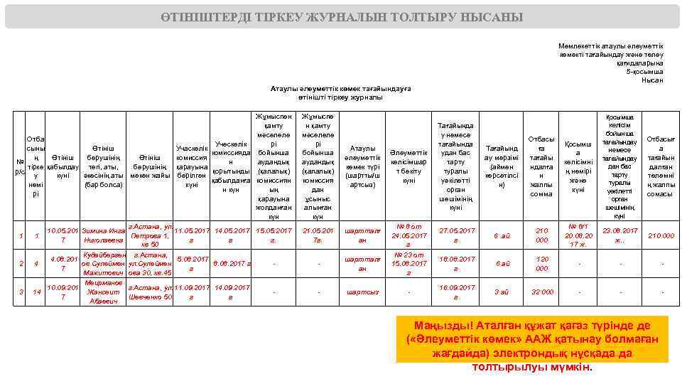 ӨТІНІШТЕРДІ ТІРКЕУ ЖУРНАЛЫН ТОЛТЫРУ НЫСАНЫ Мемлекеттік атаулы әлеуметтік көмекті тағайындау және төлеу қағидаларына 5