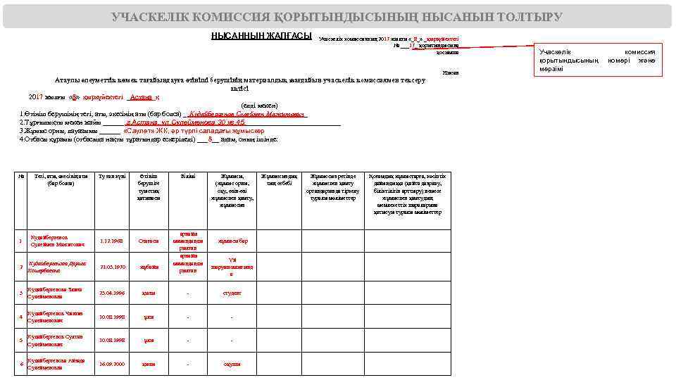 УЧАСКЕЛІК КОМИССИЯ ҚОРЫТЫНДЫСЫНЫҢ НЫСАНЫН ТОЛТЫРУ НЫСАННЫҢ ЖАЛҒАСЫ Учаскелік комиссияның 2017 жылғы «_8_» _қыркүйектегі №